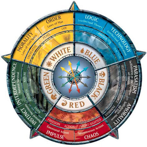 File:Mtg wheel.jpg