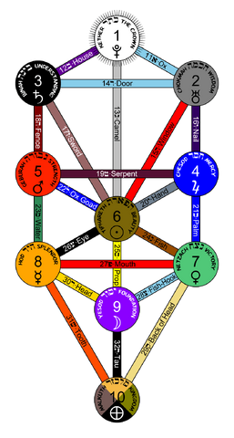File:Tree-of-Life Queens-Colour.png