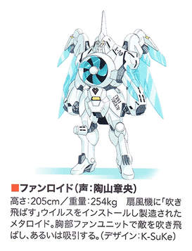 Fanloid