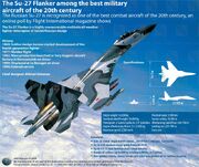 Sukhoiinfosheet