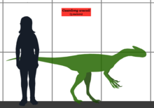 220px-Guanlong SIZE.png