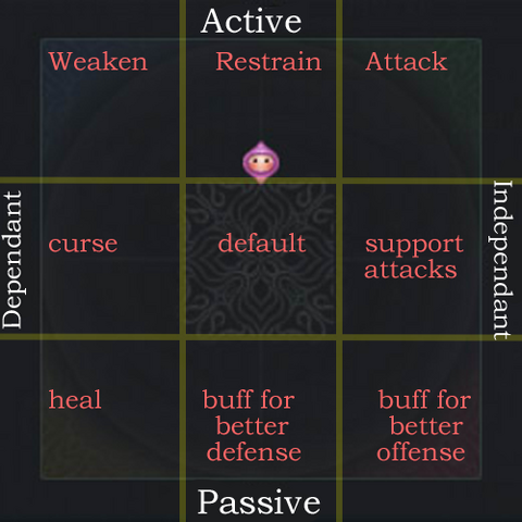 File:Anima-Personality-Chart.png