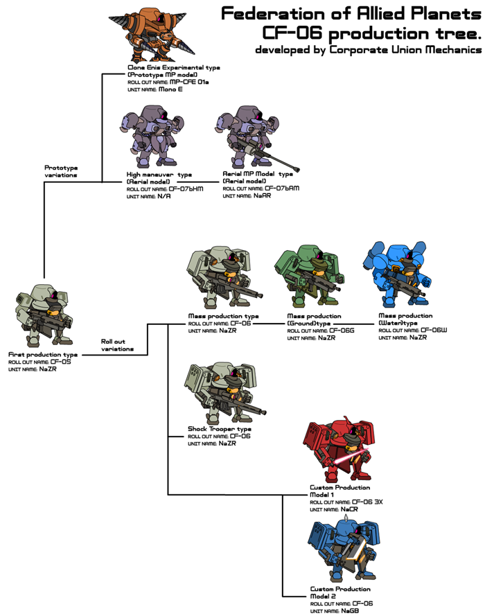 C.U.M industries2