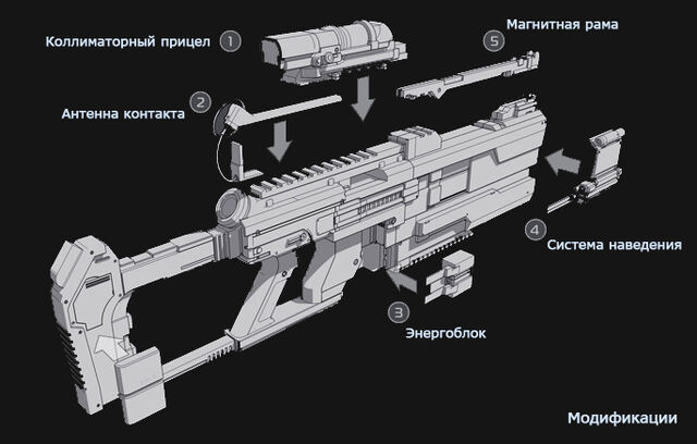 Файл:WeaponMods-ru.jpg
