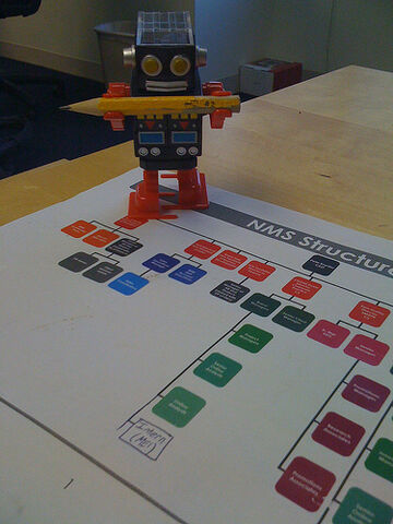 File:Climbing the corporate ladder.jpg