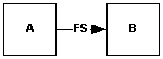 Dependency-FS