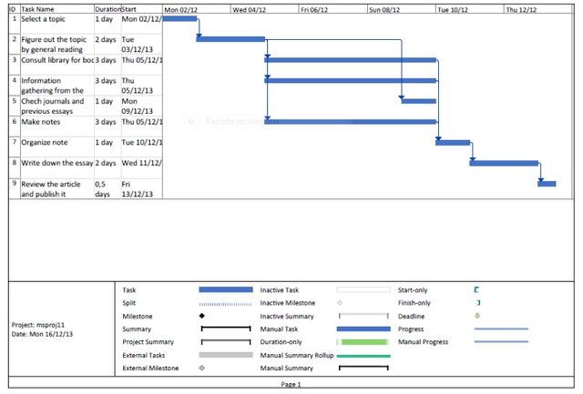File:Gantt2.jpg