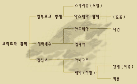 파일:제국의 당쟁.jpg