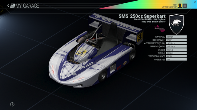 File:Project Cars Garage - SMS 250cc Superkart.png