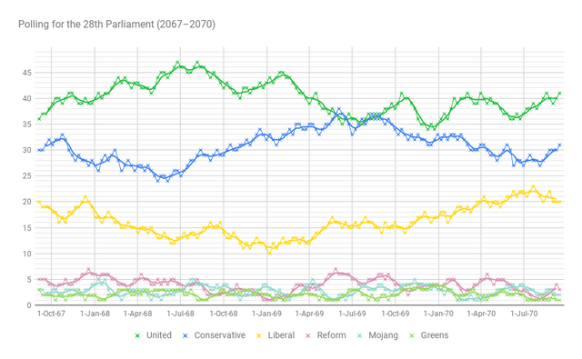 File:Polls2070.png