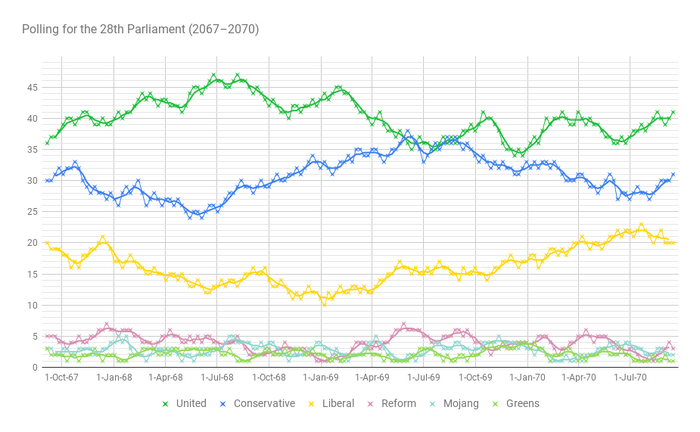 Polls2070