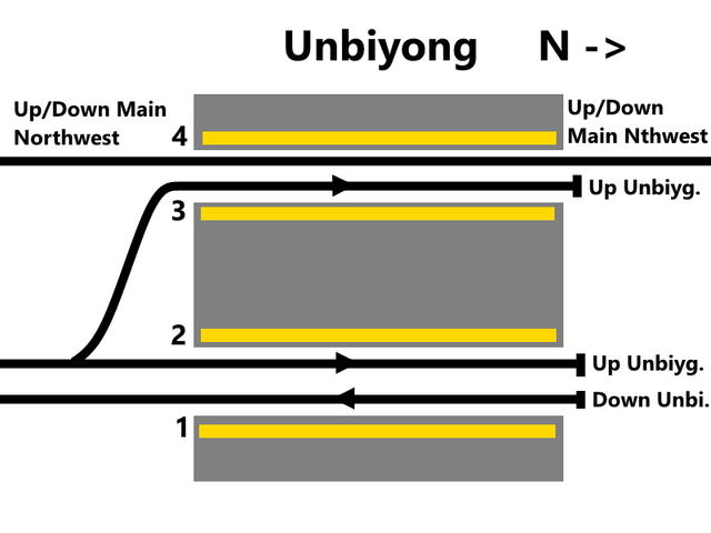 File:Unbiyong.png