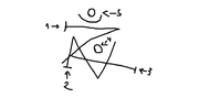Sigil of Ghalme'et