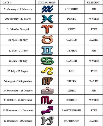 File:Zodiacsign.jpg