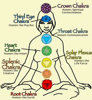 File:Chakra img.png