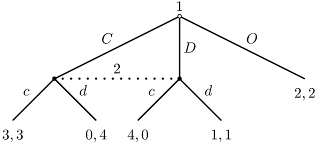 File:PD with outside option.png