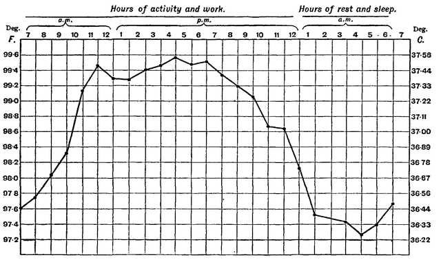 File:1911 Animal heat.png
