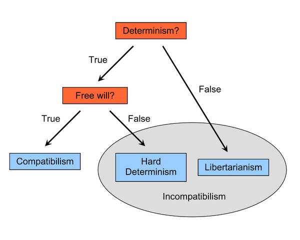 File:FreeWillTaxonomy2.png
