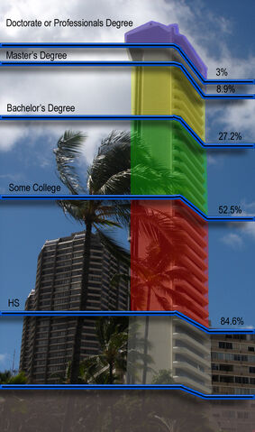 File:Educational attainment copy.jpg