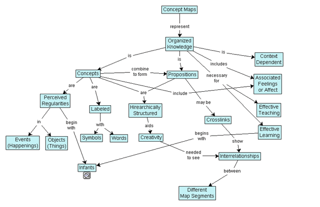 File:Conceptmap.gif