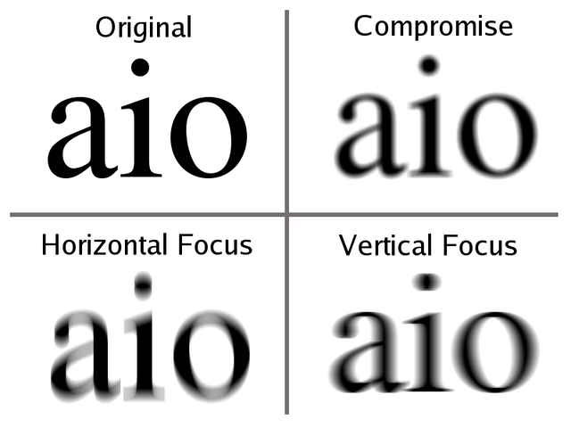 File:Astigmatism text blur.png
