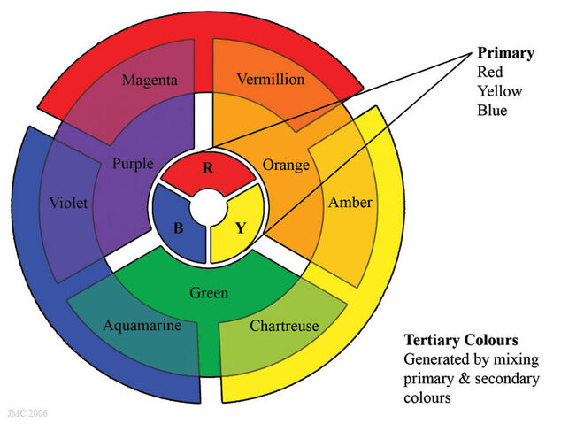 File:RBYcolourwheel.jpg