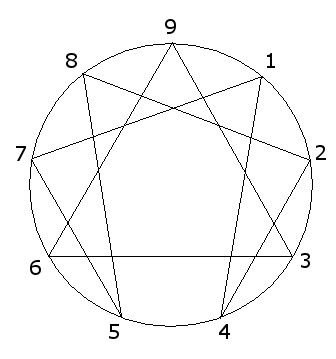 File:Enneagram.png