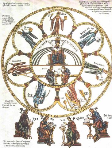 File:Septem-artes-liberales Herrad-von-Landsberg Hortus-delicarium 1180.jpg