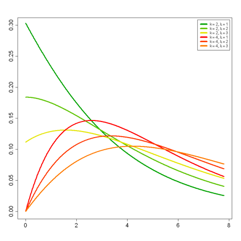 File:Chi-Squared-(nonCentral)-pdf.png