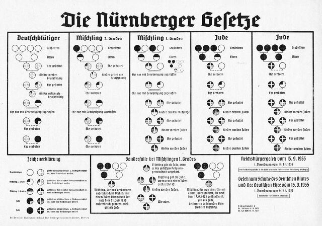 File:Nurembergracechart.jpg