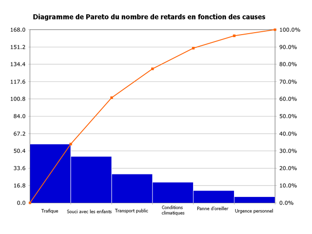 File:Pareto.png
