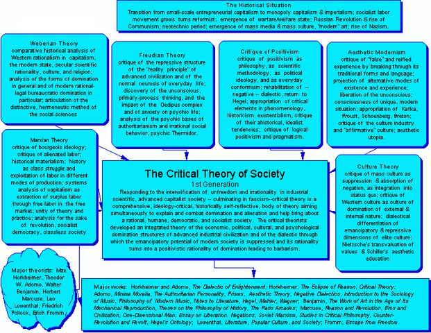 File:Crittheory1.png