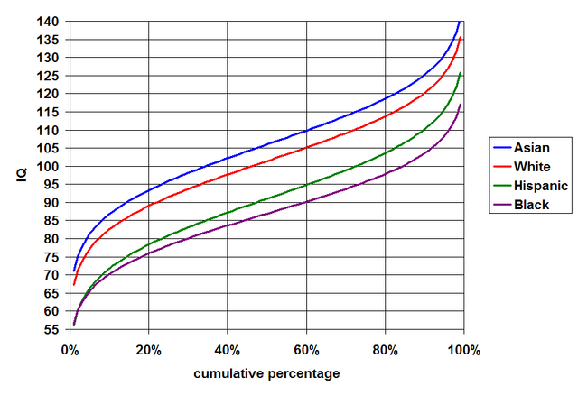 File:IQ-4races-rotate-highres.png