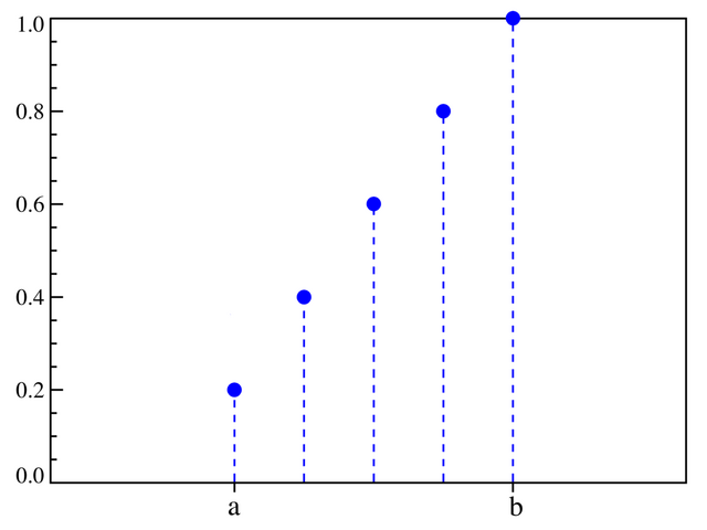 File:DUniform distribution CDF.png