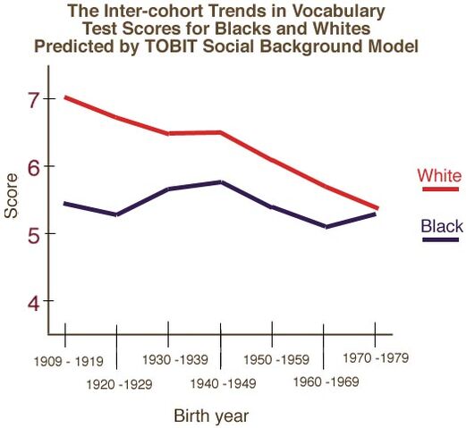 File:Blackwhite trendbirthyear.jpg