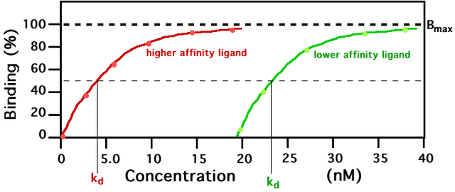 File:Agonists.png