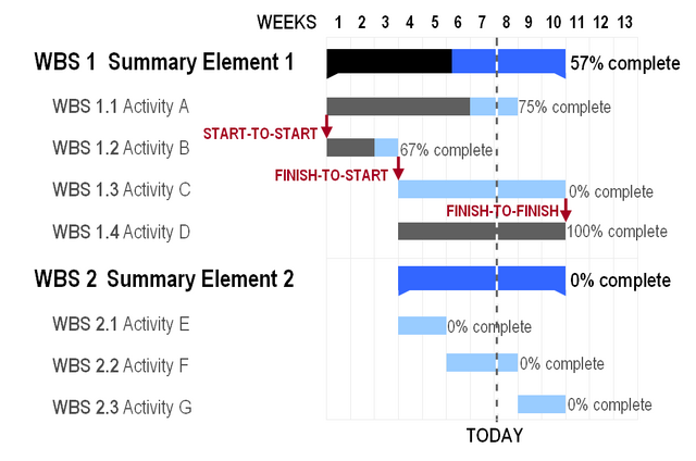 File:GanttChartAnatomy.png