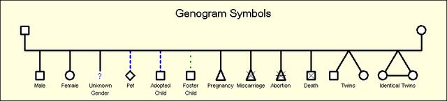 File:Genogram-symbols.png
