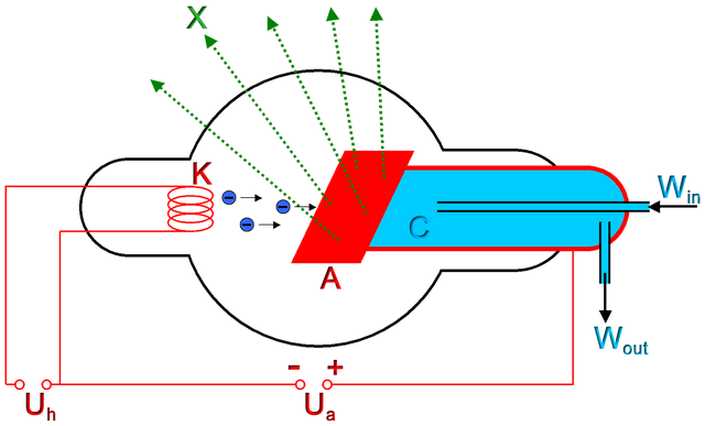 File:Roentgen-Roehre.png