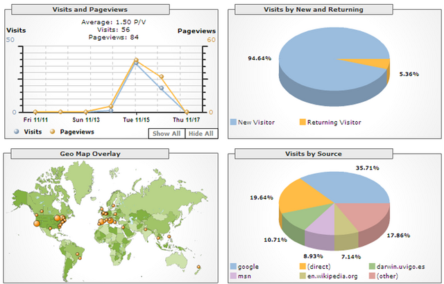 File:Google analytics.png