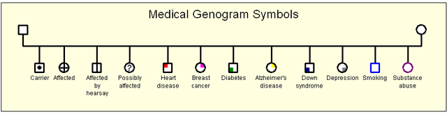 File:Medical legend.png