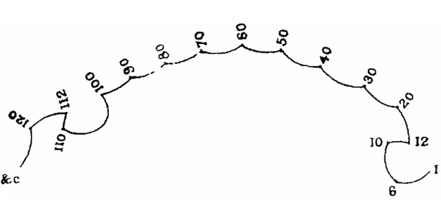 File:GaltonNumberForm.png