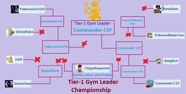 File:Tier 1 championshipjpg.jpg