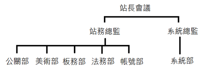 檔案:Test.png