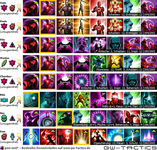 File:Build-Overview.png