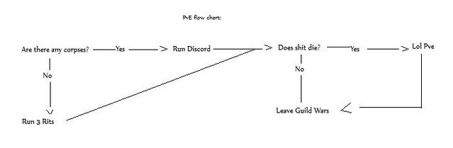 File:Lolpve.jpg