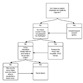 PyWright flowchart