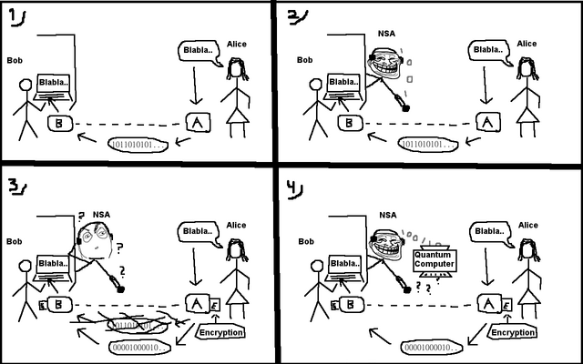 File:EncryptionQC.png
