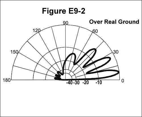 File:Figure E9-2.png