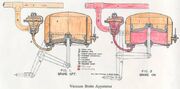 Vacuum-Brake-System